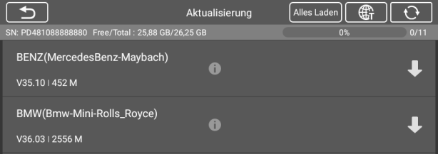 Benutzerdaten und Datenwiedergabe